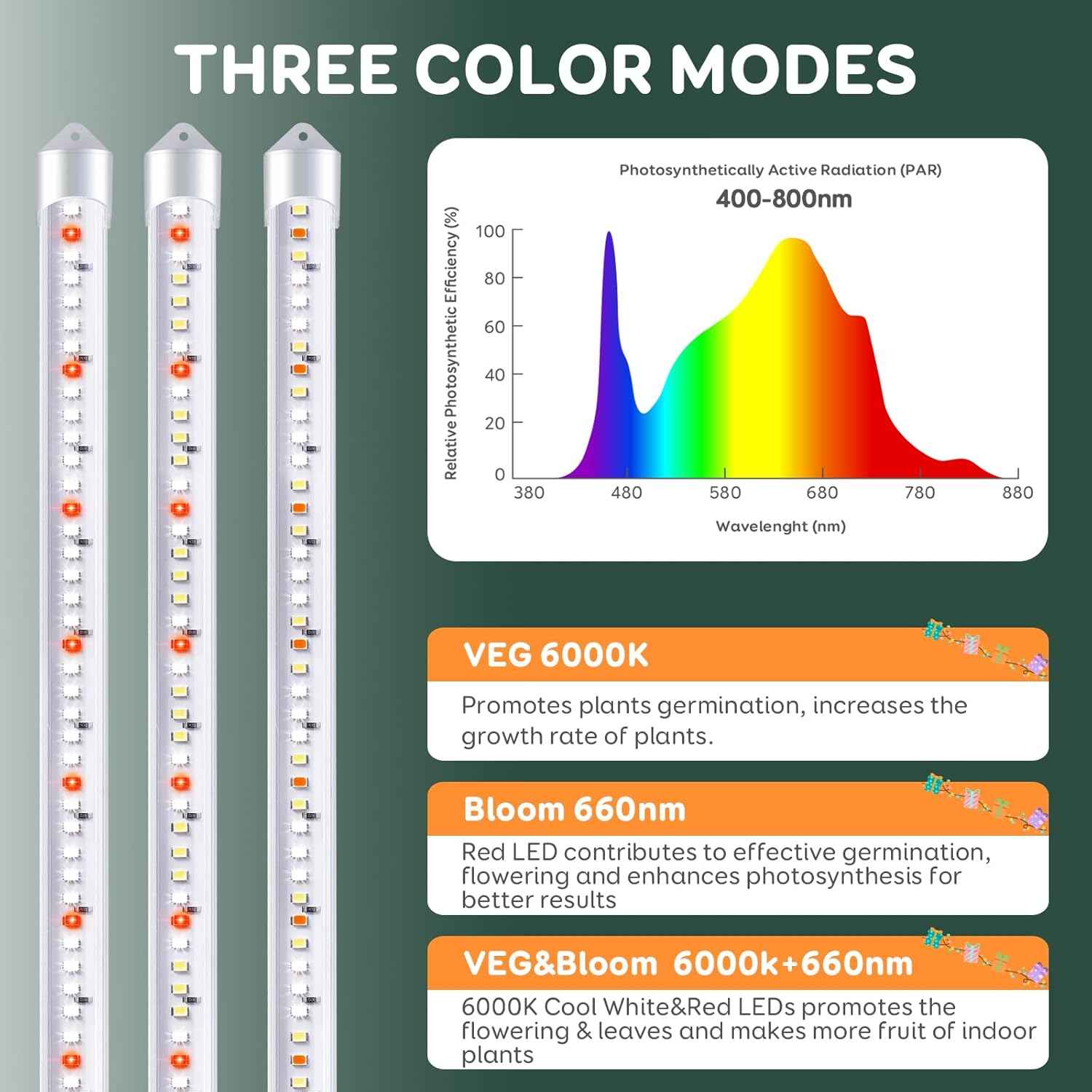 Roleadro 2-Bar Grow Light Strip – Under-Cabinet Kitchen Shelf with Clean White Finish and Single-Cord Setup