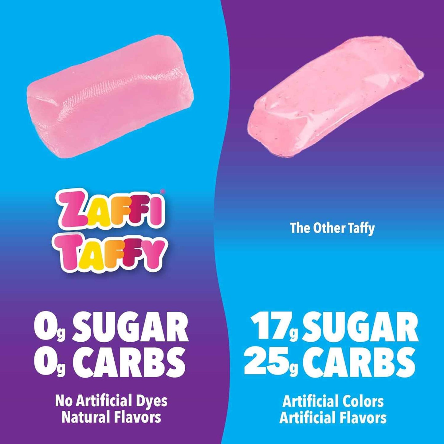 Zollipops KETO Taffy Assorted Fruit Pack of 2 – Sugar-Free Holiday Gift Basket Addition for Health-Conscious Loved Ones