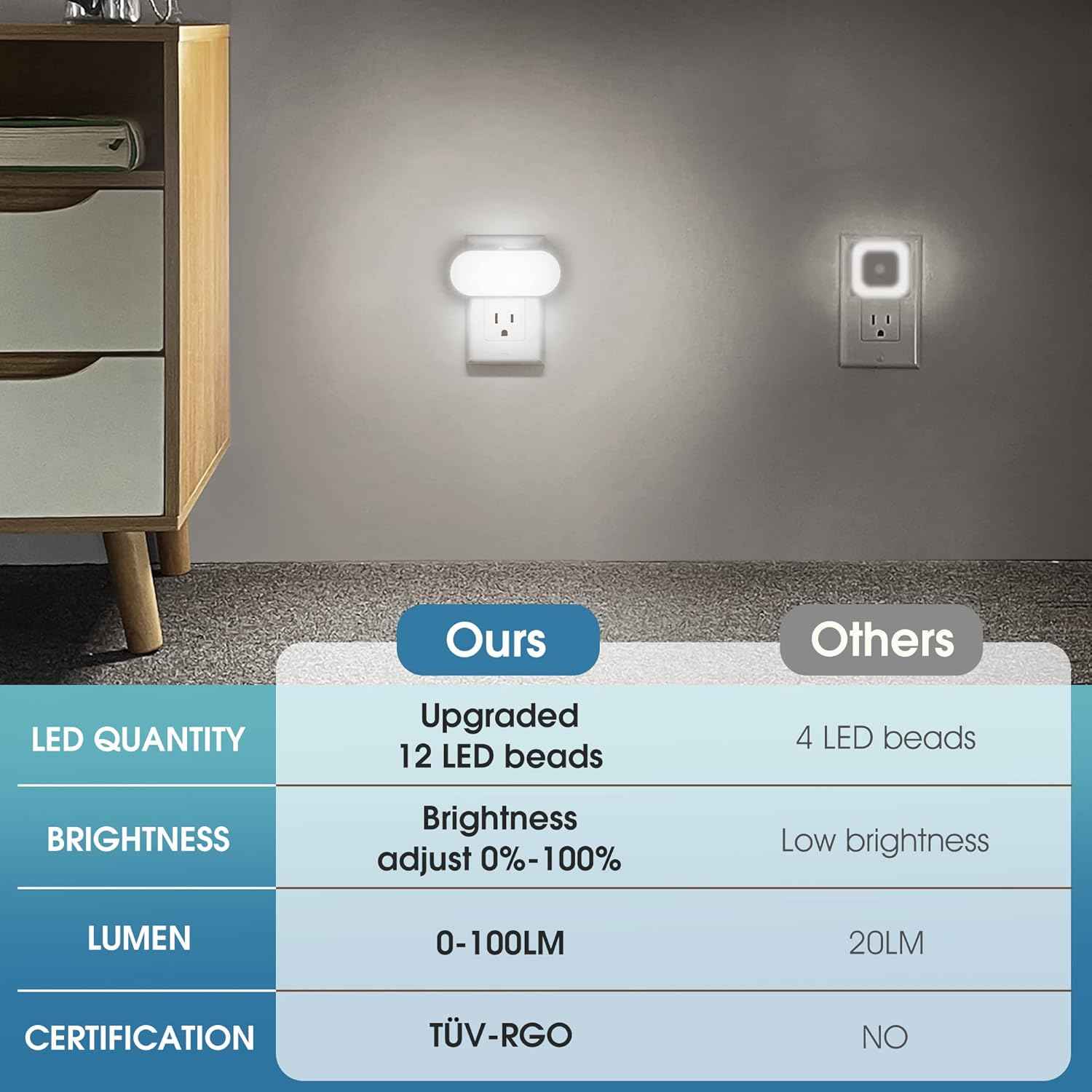 DORESshop Plug-in Night Light with Motion-Free Light Sensor – Cool-Running 1W LED Night Light Safe Around Kids, Pets, and Elderly