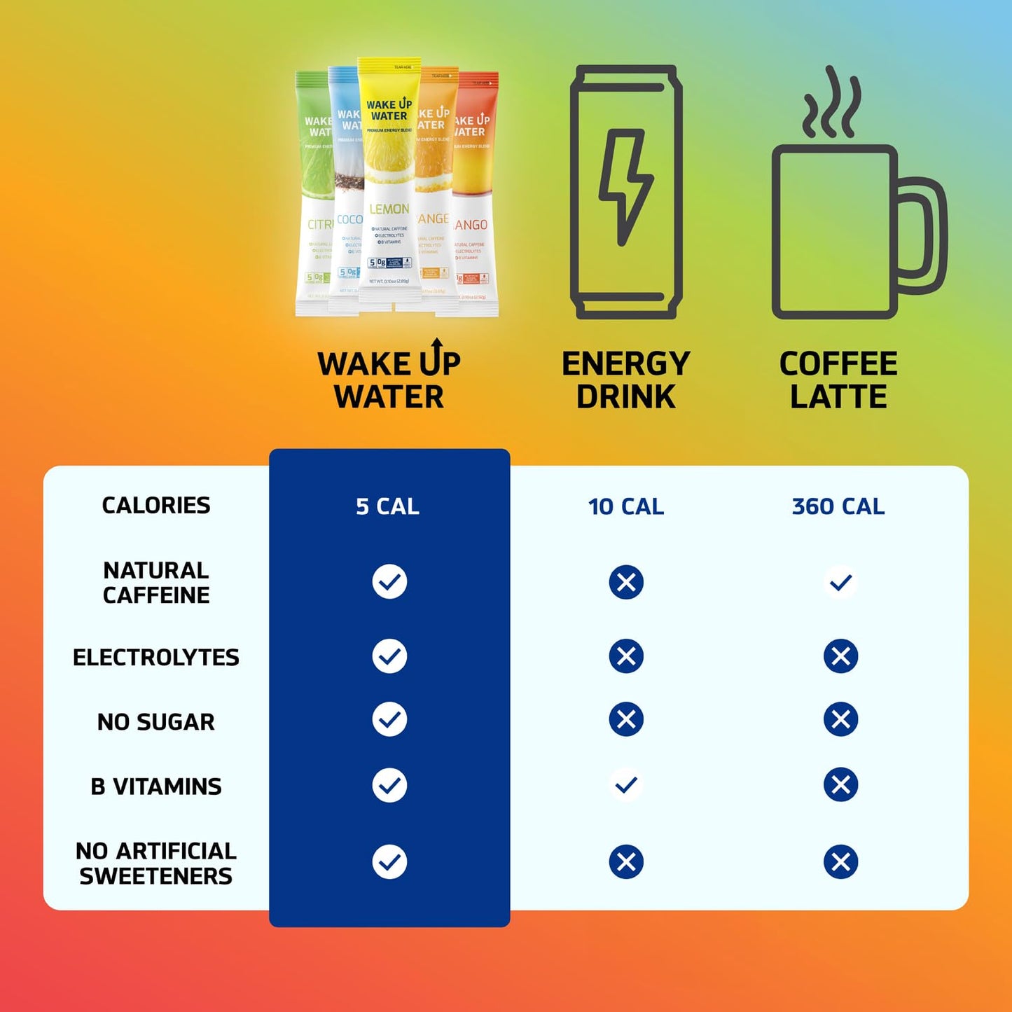 Wake_Up_Water_Energy_Drink_Mix,_Sugar_Free_Clean_Energy_Powder_with_Electrolytes_&_B_Vitamins,_Natural_Caffeine_for_Focus_&_Hydration_(15_Pack)_-_Variety