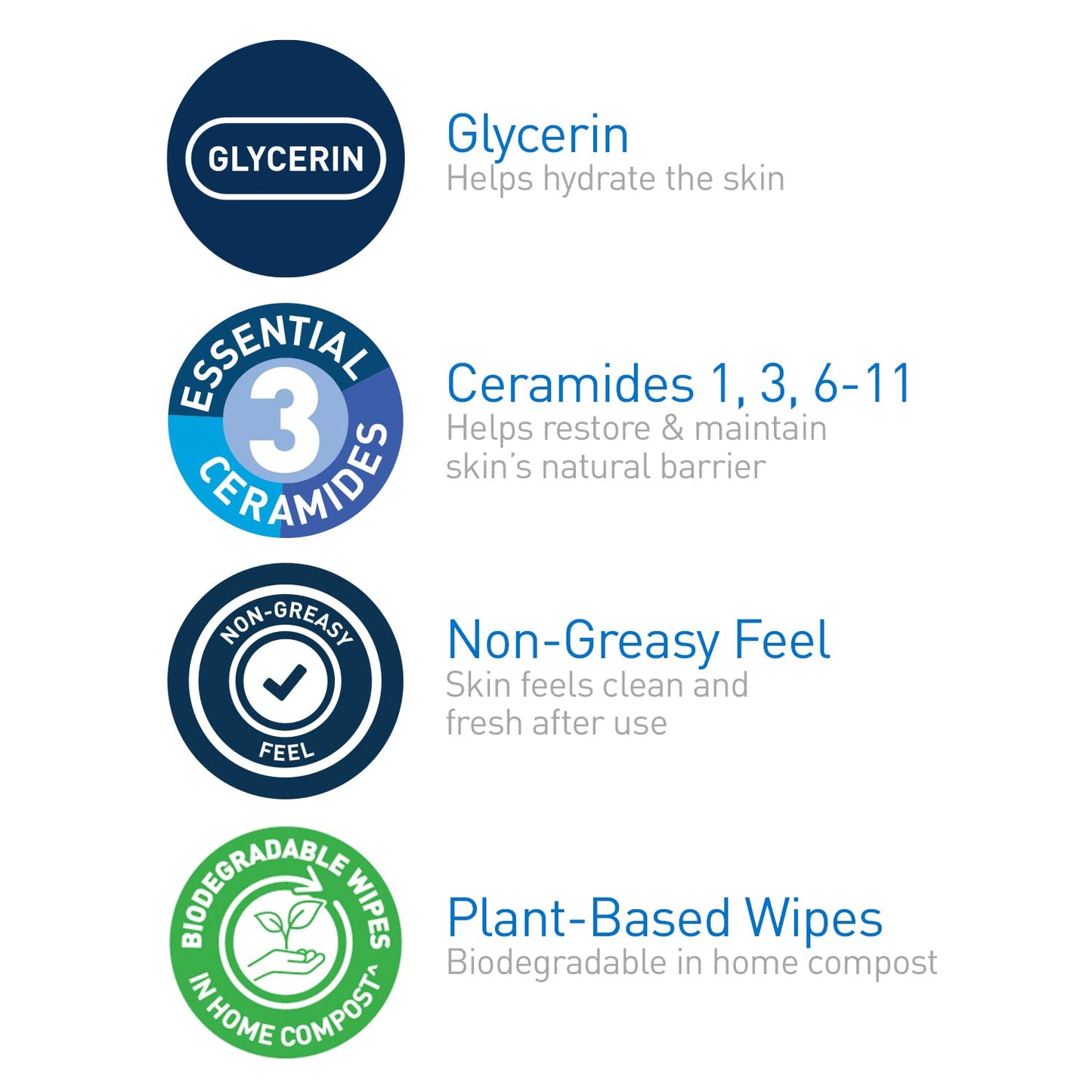 CeraVe_Makeup_Remover_Wipes,_Plant_Based_Face_Wipes,_Biodegradable_in_Compost,_Waterless_Face_Wash,_Travel_Essentials_for_Women,_Suitable_for_Sensitive_Skin,_Fragrance-free_+_Non-comedogenic,_25ct