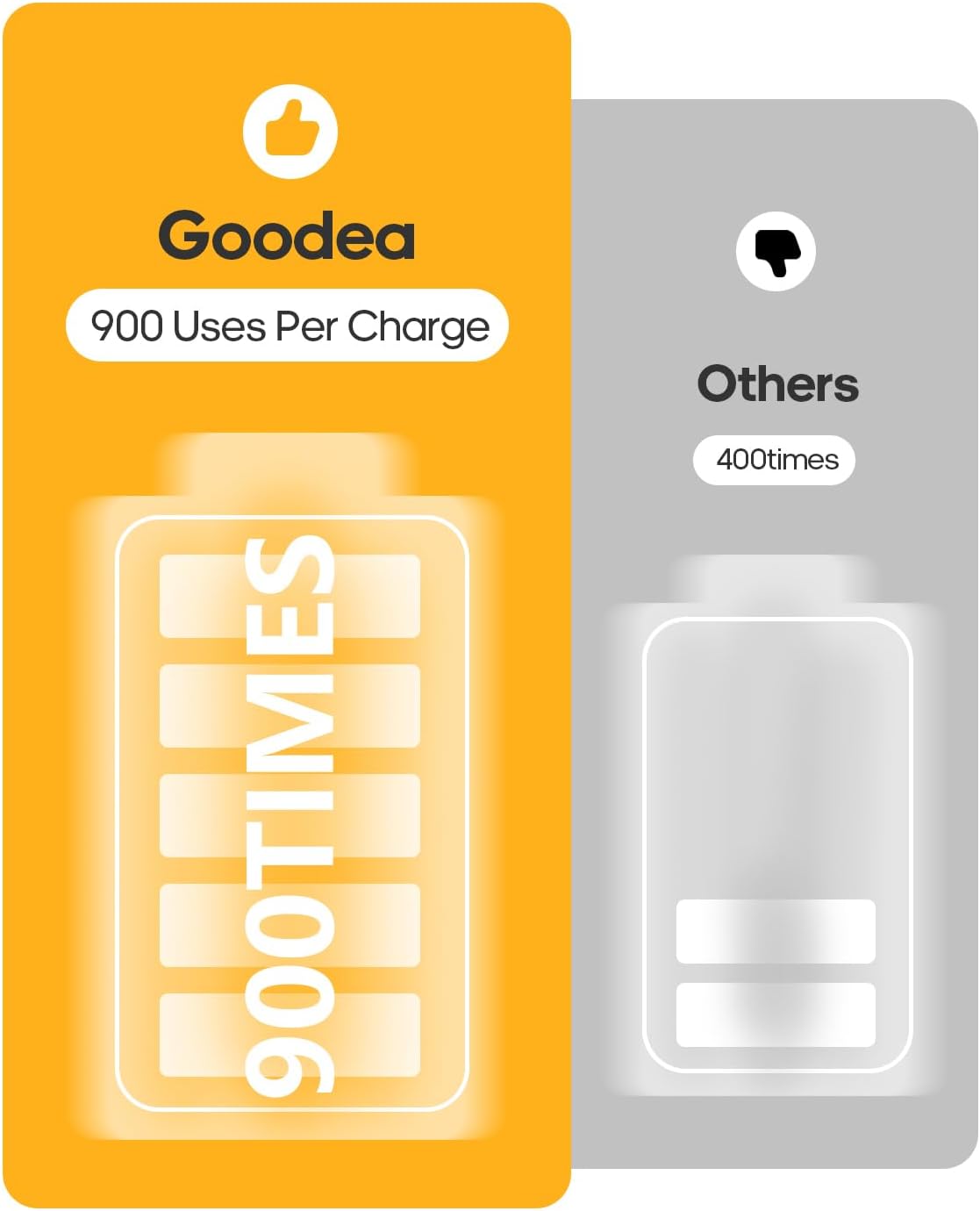 3_Pack_/6_Pack_Led_Under_Cabinet_Lights_Wireless_with_Charging_Station,_7’’_Rechargeable_Motion_Sensor_Light_Indoor,_Dimmable_Closet_Lights_for_Cabinets,_Bookshelf,_Stair,_Hallway_Cold_White/_Warm_White