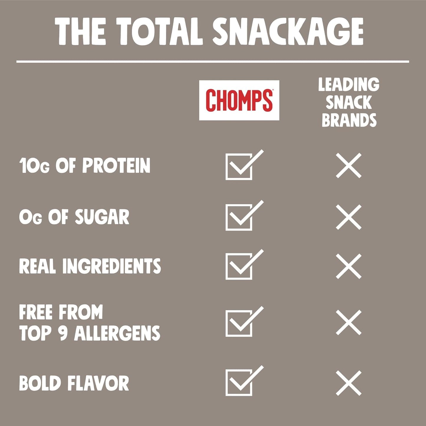 Chomps_Grass-Fed_&_Finished_Salt_&_Pepper_Venison_Jerky_Meat_Snack_Sticks_10-Pack_-_Keto,_Paleo,_Low_Carb,_Whole30_Approved,_10g_Lean_Meat_Protein,_Gluten_Free,_Zero_Sugar_Food