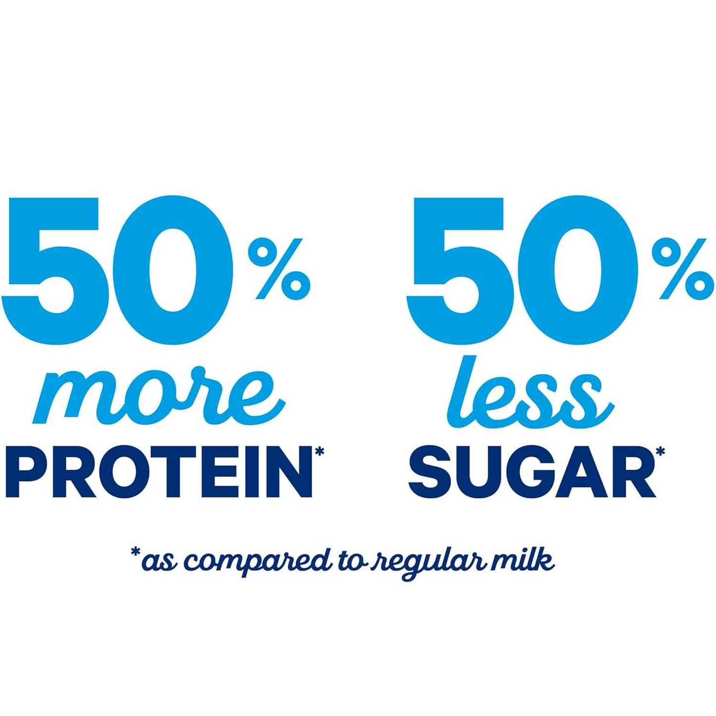 Fairlife Fat Free Ultra Filtered Milk, Lactose Free, 52 Fl Oz