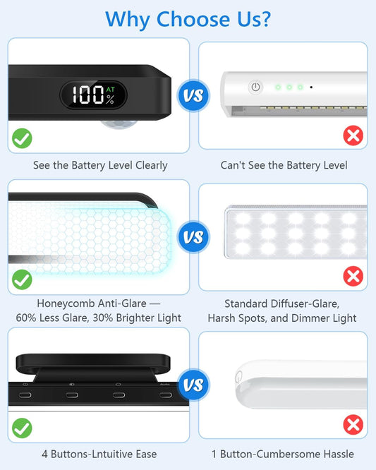 Ferswe_3W_Motion_Sensor_Magnetic_Light_Bar,Eye-Friendly_Rechargeable_Closet_Lights_with_Battery_Display,2000mAh_Vanity_Lights_for_Mirror,_Rechargeable_Light_Bar_for_Cabinet,_Closet,_Bathroom_and_Desk