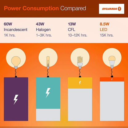 SYLVANIA_ECO_LED_Light_Bulb,_A19_60W_Equivalent,_Efficient_9W,_7_Year,_750_Lumens,_Non-Dimmable,_Frosted,_Soft_White/Daylight