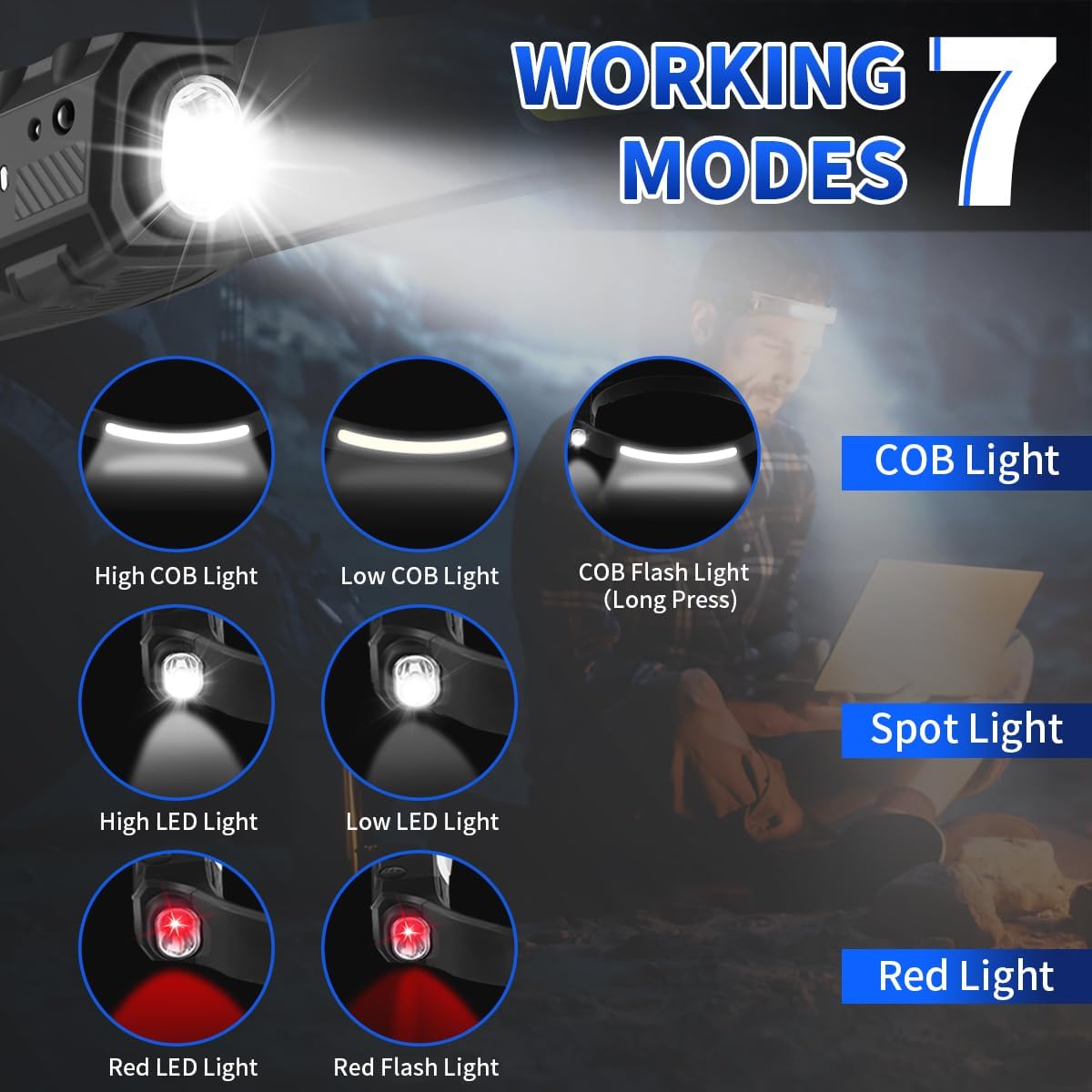 Headlamp_Rechargeable_2Pack,_230°_Wide_Beam_Head_Lamp,_LED_Headlamp_with_Motion_Sensor,_7Mode_Head_Lights_for_Forehead,_Bright_Headlamps_for_Adults,_Red_Light_Headlight,_Hard_Hat_Light,_Camping_Gear