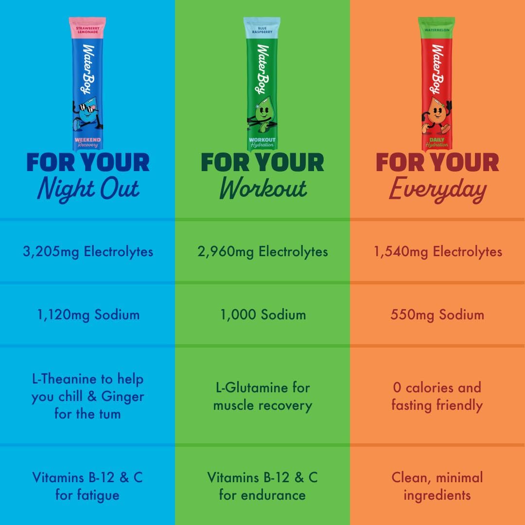Waterboy_Workout_Hydration_|_2,960mg_Sugar_Free_Electrolyte_Powder_Packets_|_L-Glutamine_+_Vitamins_|_No_Sugar,_All_Natural,_Gluten_Free_(Variety)