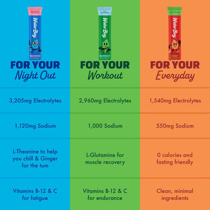 Waterboy_Workout_Hydration_|_2,960mg_Sugar_Free_Electrolyte_Powder_Packets_|_L-Glutamine_+_Vitamins_|_No_Sugar,_All_Natural,_Gluten_Free_(Variety)