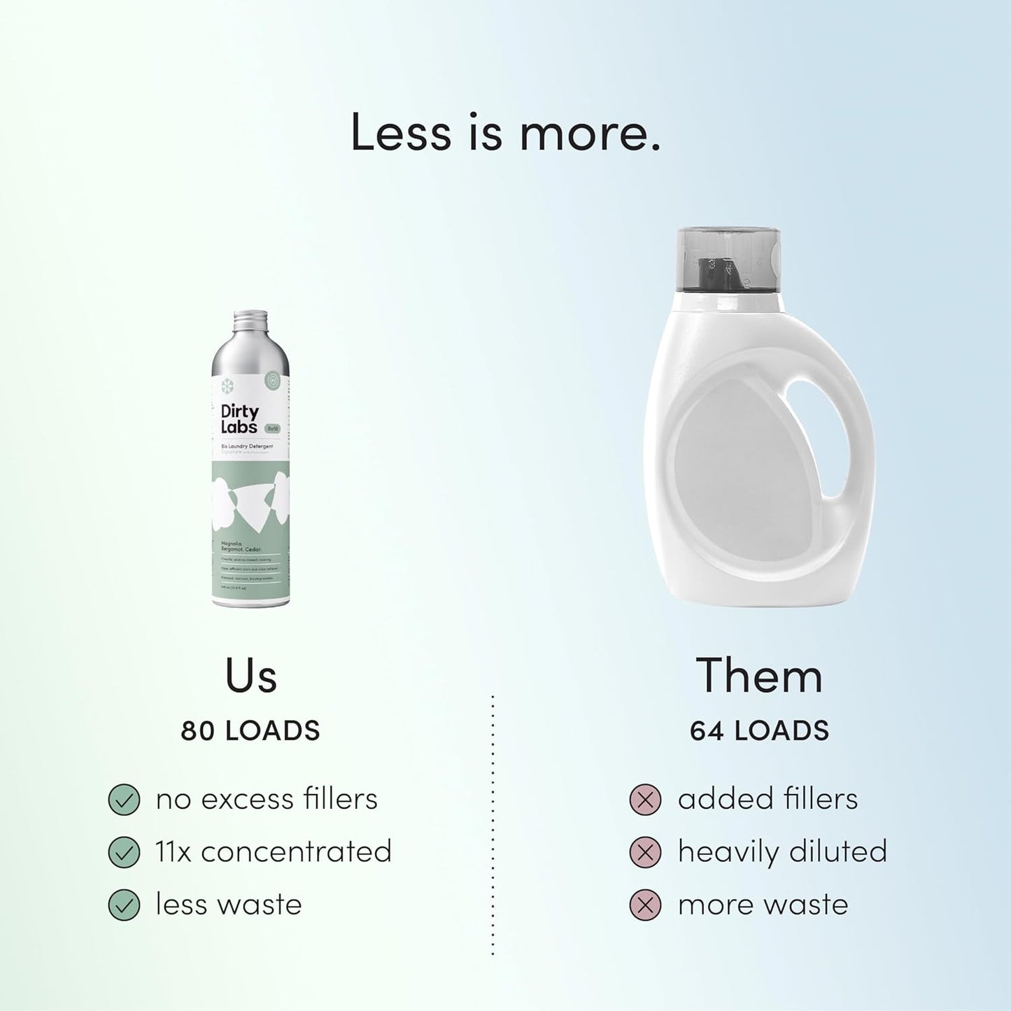 Dirty_Labs_|_Signature_Scent_Bio-Liquid_Laundry_Detergent_80_Loads_(21.6_fl_oz)_Hyper-Concentrated_High_Efficiency_&_Standard_Machine_Washing_Nontoxic,_Biodegradable_Stain_Odor_Removal