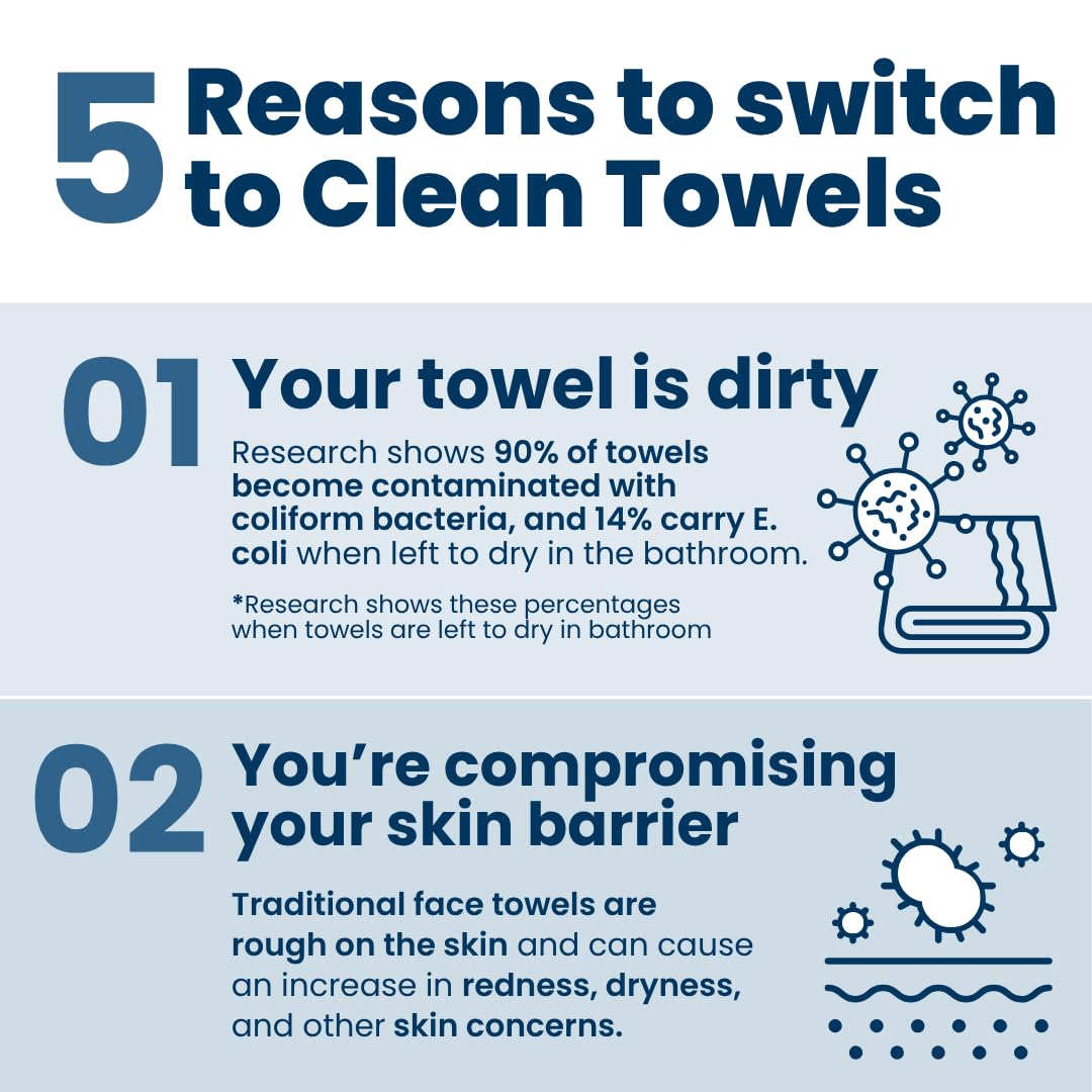 Clean_Skin_Club_Clean_Towels®,_100%_USDA_Biobased_Face_Towel,_Disposable_Face_Towelette,_Eczema_Association_Accepted,_Makeup_Remover_Dry_Wipes,_Ultra_Soft,_1_Pack,_25_Ct