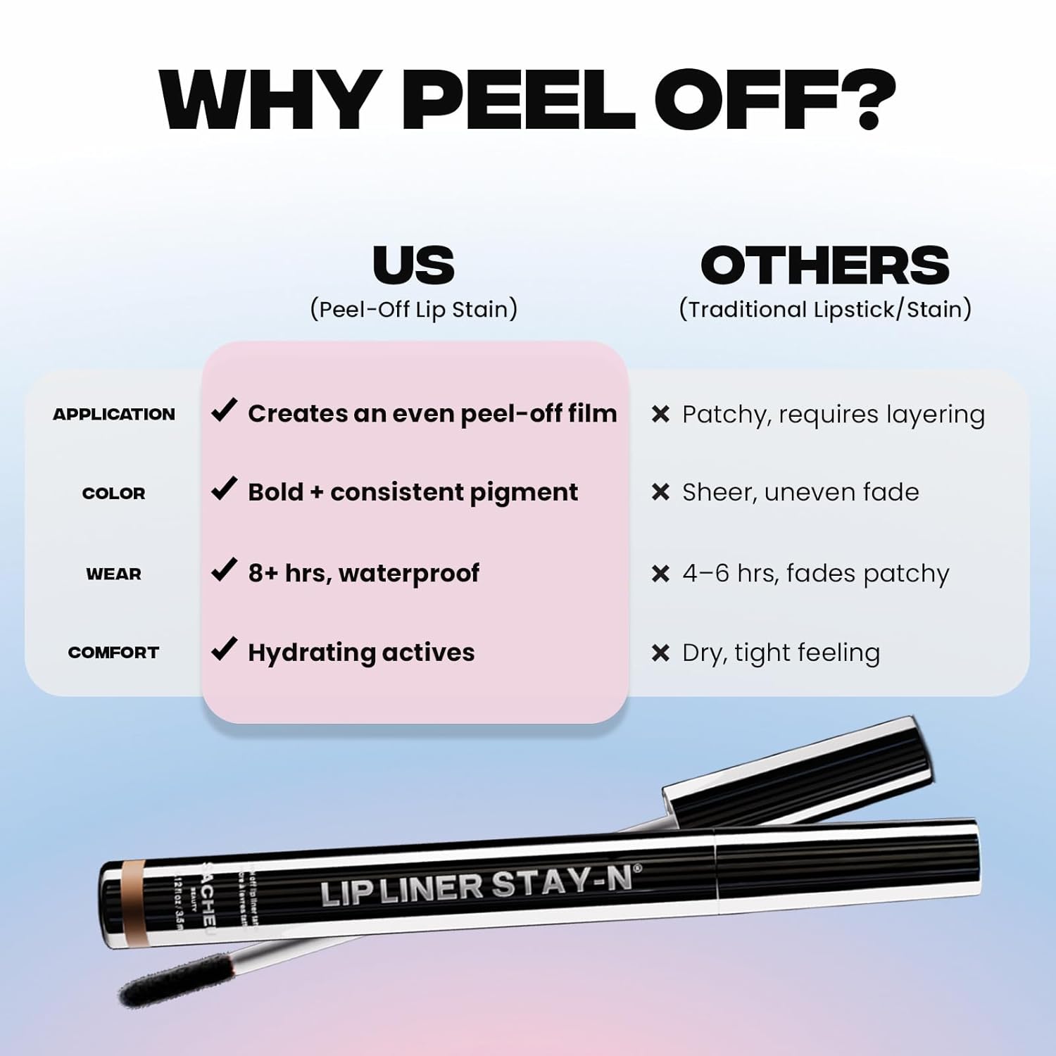 Sacheu_Lip_Liner_STAY-N_Peel_Off_Lip_Stain_—_Long_Lasting_Waterproof_Lip_Tint_with_Hyaluronic_Acid_&_Vitamin_E_—_Transfer_Proof_Matte_Finish,_Vegan_&_Cruelty-Free_(RED-Y_OR_NOT)