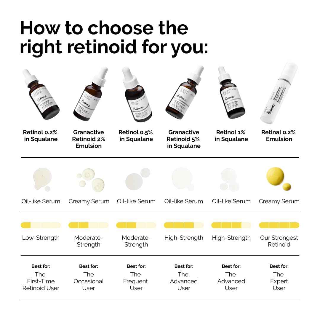 The Ordinary Salicylic Acid 2% Anhydrous Solution, Gentle Exfoliating Serum for Blemish-Prone Skin and Uneven Texture