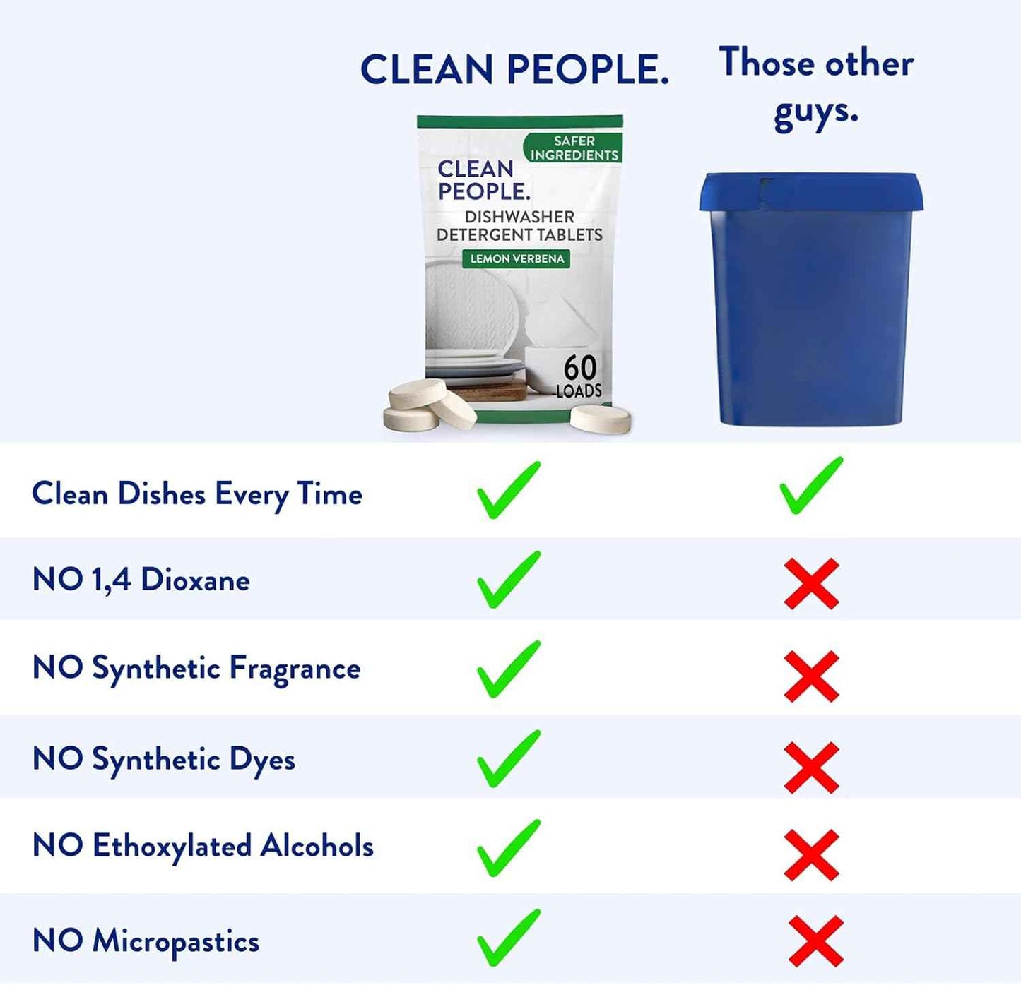 The Clean People Dishwasher Pods - Cuts Grease & Rinses Sparkling Clean - Residue-Free - Phosphate Free Dishwashing Pods