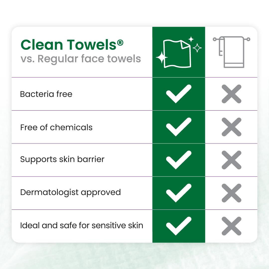 Clean_Skin_Club_Clean_Towels®_XL_Sensitive_Skin_|_Ultra-Soft_Disposable_Face_Towels_Infused_with_Aloe_&_Glycerin_|_Dermatologist-Approved_Towels_for_Sensitive_Skin,_Makeup_Remover_Dry_Wipes,_50_count