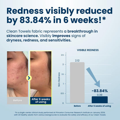 Clean_Skin_Club_Clean_Towels®,_100%_USDA_Biobased_Face_Towel,_Disposable_Face_Towelette,_Eczema_Association_Accepted,_Makeup_Remover_Dry_Wipes,_Ultra_Soft,_1_Pack,_25_Ct