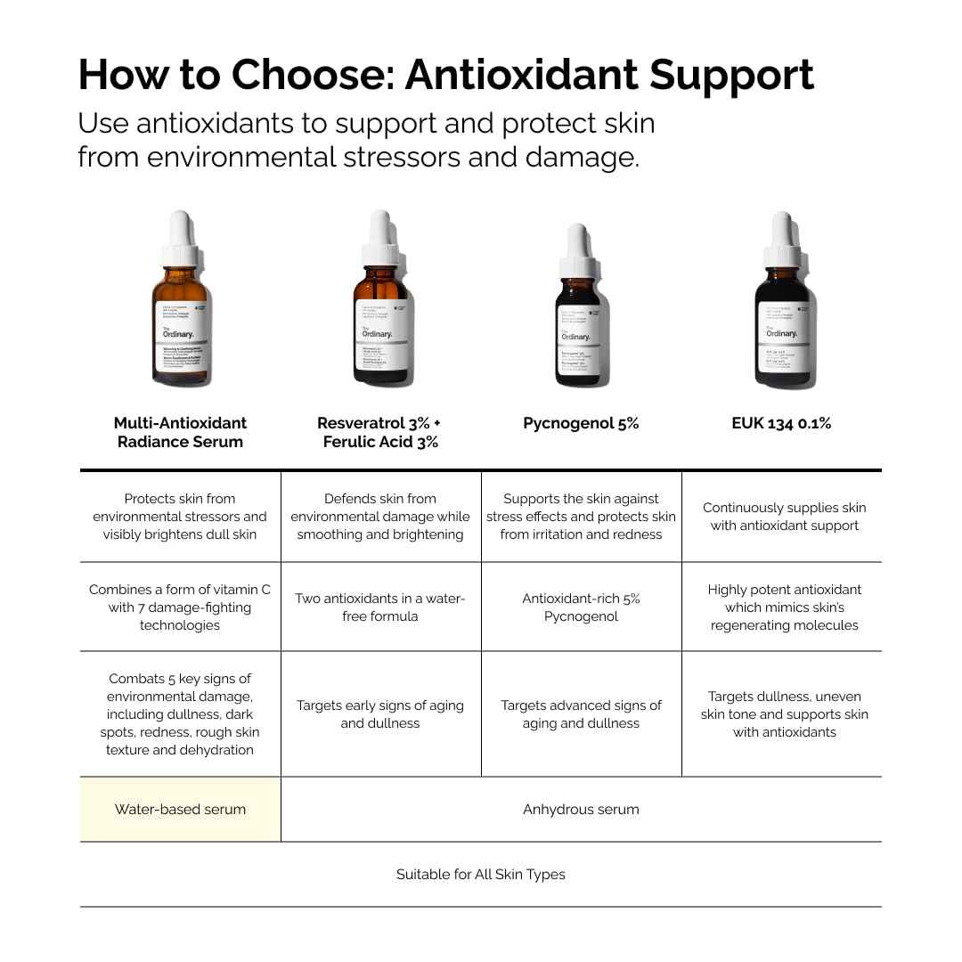 The Ordinary Multi-Antioxidant Radiance Serum, Vitamin C Serum For Face, Brighten & Protect Skin – Boosts Glow & Shields Against Environmental Stressors, 1 Fl Oz