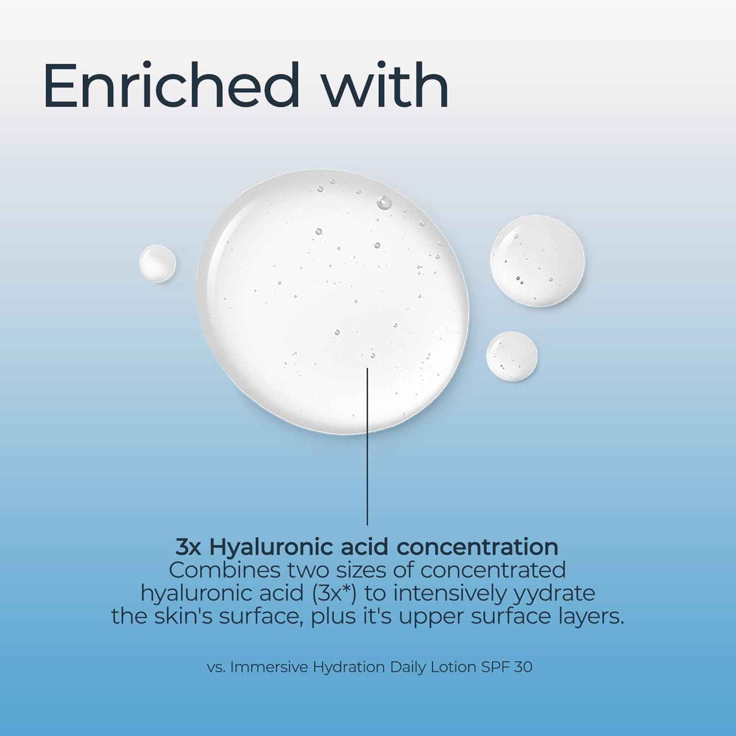 Eucerin Immersive Hydration Smoothing Face Serum, Ultra-Lightweight Hyaluronic Acid Serum Reduces the Look of Fine Lines and Wrinkles, 1 Fl Oz Bottle