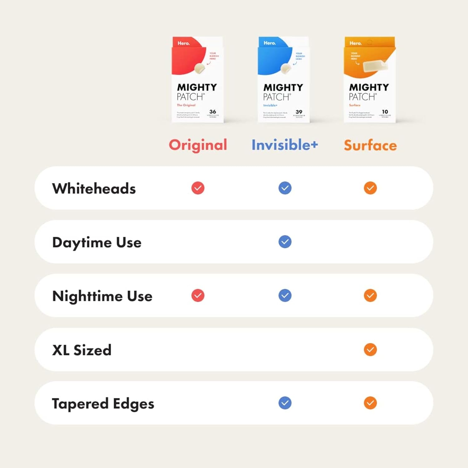 Mighty_Patch_Original_patch_from_Hero_Cosmetics_–_The_#1_Hydrocolloid_Acne_Pimple_Patch_for_Shrinking_Zits_and_Whiteheads_in_1_use;_Nighttime_Spot_Stickers_for_Face_and_Skin_(72_Count)