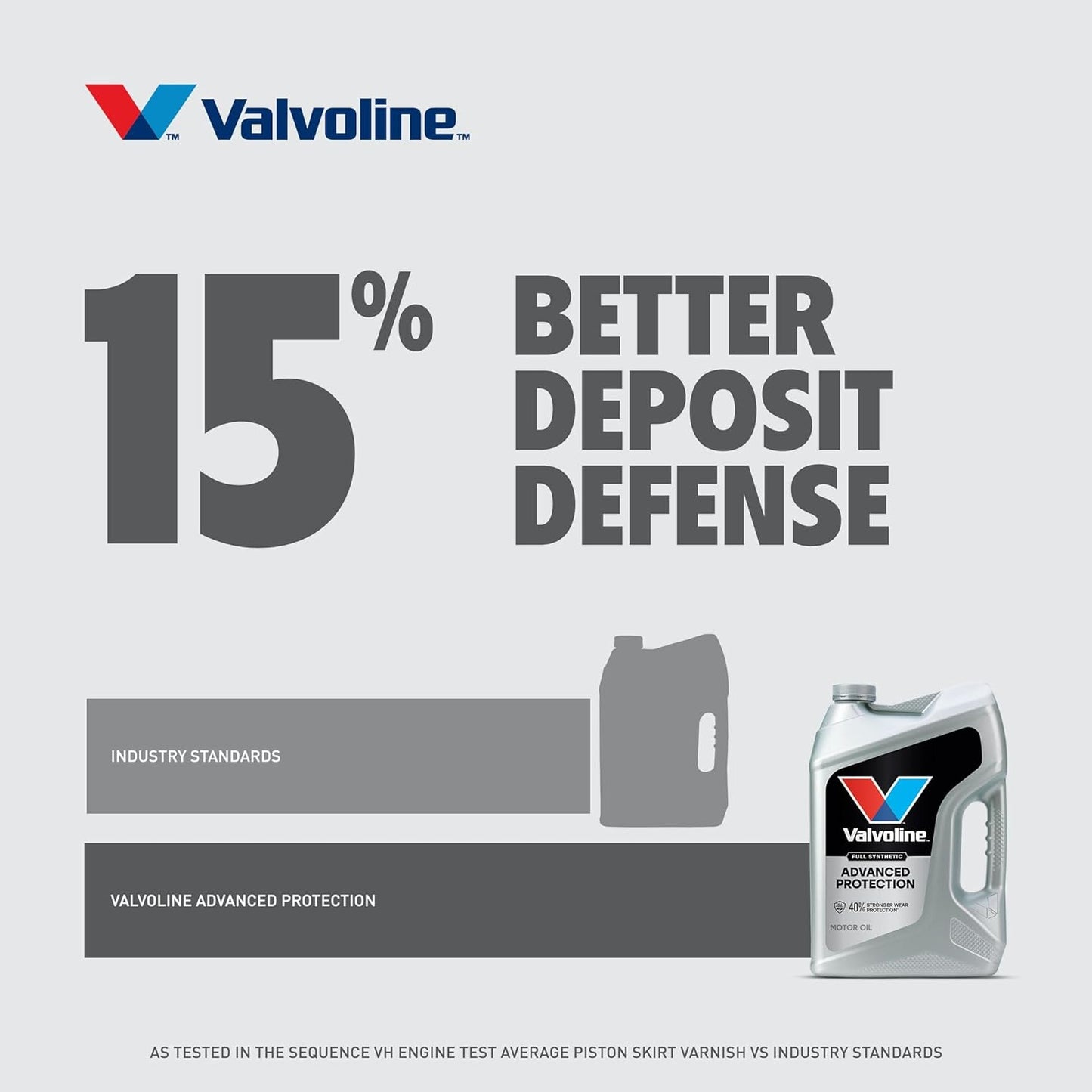 Valvoline_Advanced_Full_Synthetic_SAE_0W-20_Motor_Oil_5_QT