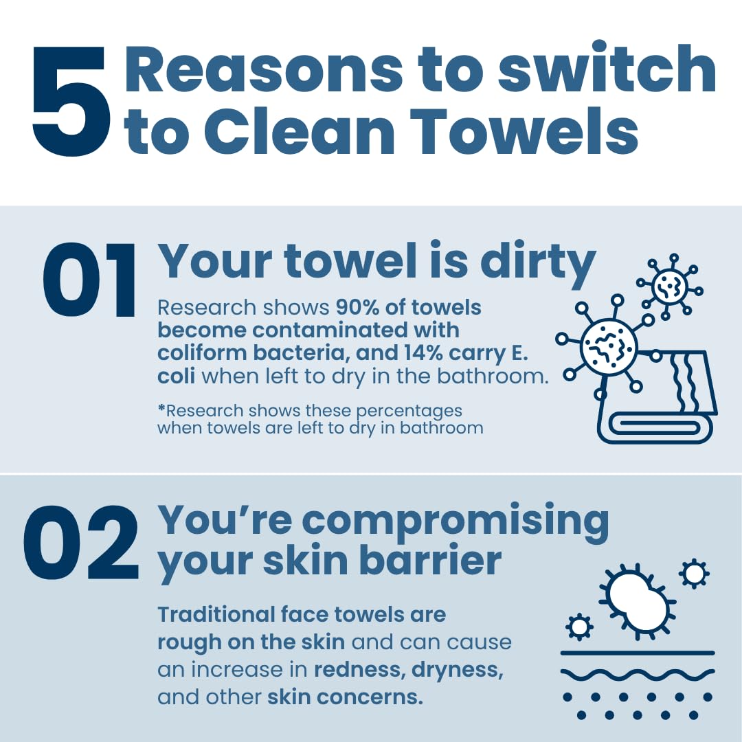 Clean_Skin_Club_Clean_Towels_XL®_Supreme,_100%_USDA_Biobased_Face_Towel,_Disposable_Face_Towelette,_Eczema_Association_Accepted,_Thicker_Textured_Dry_Wipes,_Ultra_Absorbent_&_Soft,_1_Pack,_50_Ct