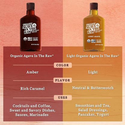 Organic_Agave,_Hot_Agave,_Light_Agave,_Nectar_Sweetener,_Blue_Agave_Syrup_-_Vegan,_Gluten-Free,_Low_Carb_Sugar_Substitute_for_Baking_&_Drinks