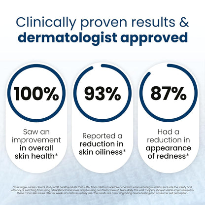 Clean_Skin_Club_Clean_Towels_XL®,_100%_USDA_Biobased_Face_Towel,_Disposable_Face_Towelette,_Eczema_Association_Accepted,_Makeup_Remover_Dry_Wipes,_Ultra_Soft,_1_Pack,_50_Ct