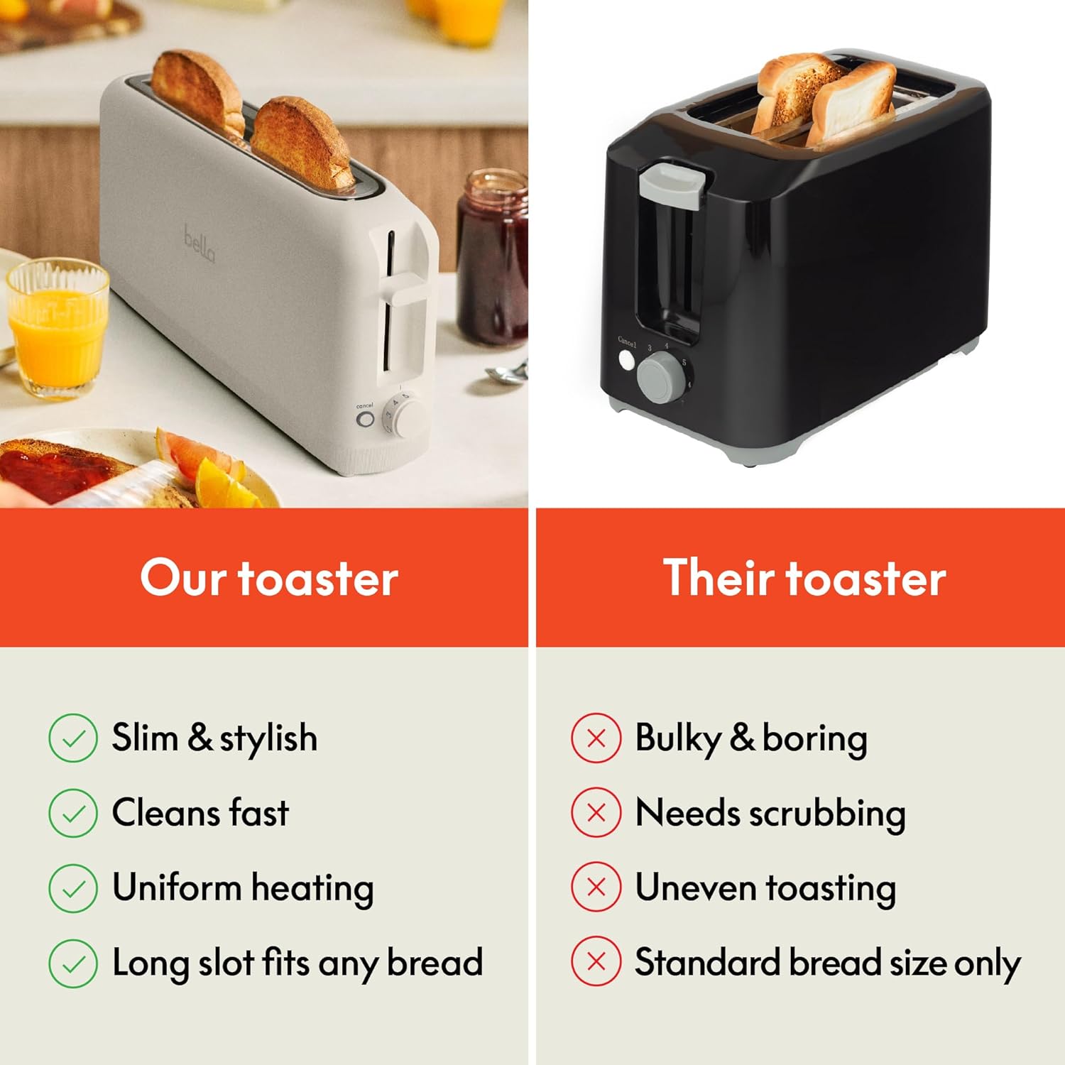 bella_2_Slice_Slim_Toaster,_Fits-anywhere™_Kitchenware,_6_Setting_Shade_Control_with_Reheat_&_Cancel_Buttons,_Fits_sourdough,_10”_Long_Slot,_Anti_Jam_&_Auto_Shutoff,_900_Watt,_Oatmilk