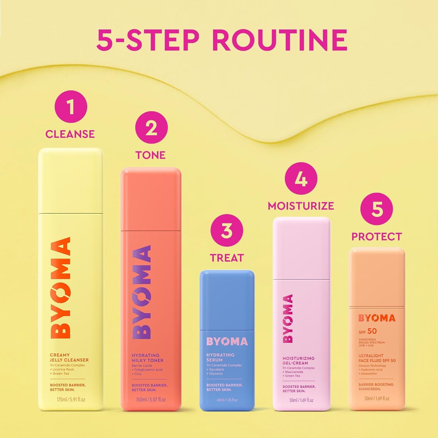 BYOMA_Moisturizing_Gel_Cream_-_Barrier_Repair_Cream/Gel_Face_Lotion_with_Niacinamide_and_Green_Tea_-_Ceramide_Face_Moisturizer_for_Dry_Skin_-_Alcohol_Free,_Oil_Free_Face_Moisturizer_-_1.69_fl._oz