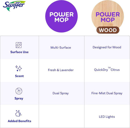 Swiffer Power Mop Wood, Hardwood Floor Cleaner for Mopping Home, Bathroom, Kitchen, All Purpose Multi-Surface Cleaning Set includes PowerMop Wood, 2 Pads, 1 QuickDry Lemon Solution, & 2 Batteries