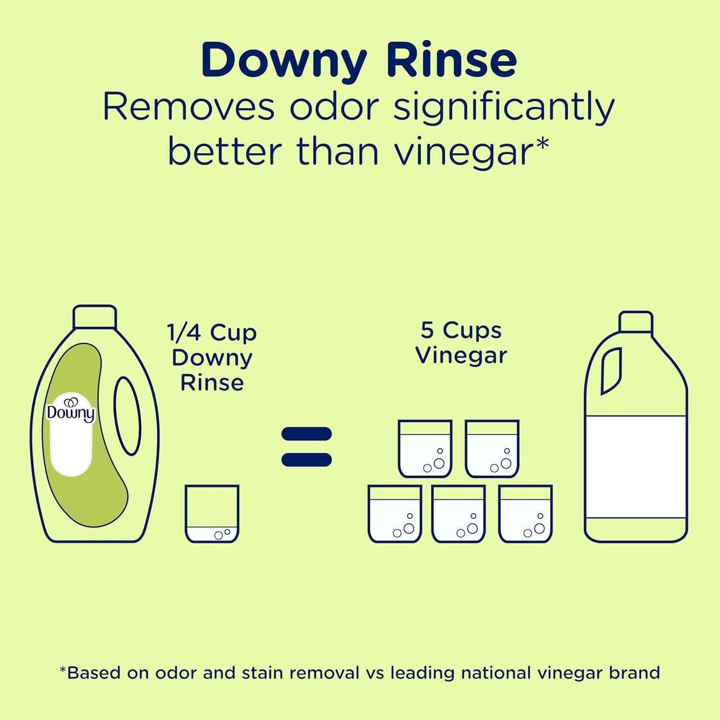 Downy Rinse Laundry Odor Remover, Active Fresh Scent, 62 FL OZ, Fabric Softener and Laundry Odor Removal Rinse