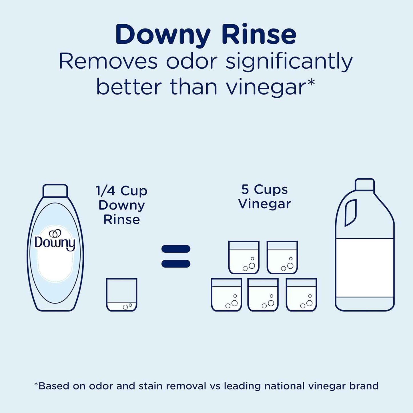 Downy Free & Gentle Rinse Laundry Odor Remover, Scent Free, 48 FL OZ, Gentle on skin, No dyes or heavy perfumes, Fabric Softener and Laundry Odor Removal Rinse
