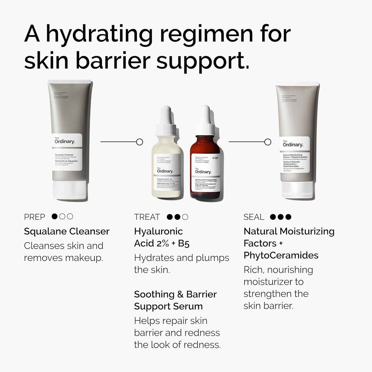 The Ordinary Soothing & Barrier Support Serum, Redness-Reducing & Hydrating Solution with Centella Asiatica for Skin Barrier Repair