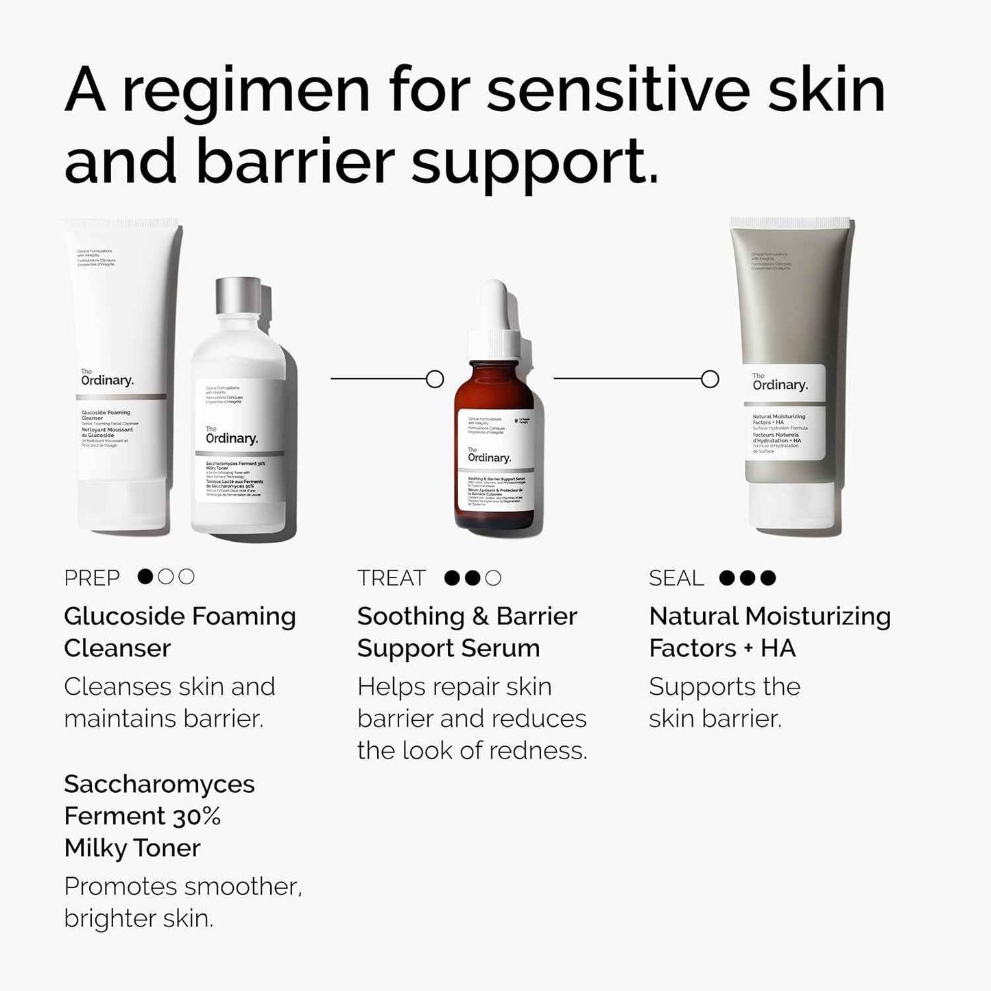 The Ordinary Soothing & Barrier Support Serum, Redness-Reducing & Hydrating Solution with Centella Asiatica for Skin Barrier Repair