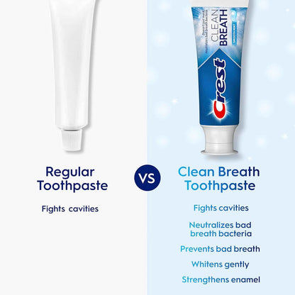 Crest Toothpaste Clean Breath Smooth 3.3oz Pack of 3 – Neutralizes Bad Breath, Antibacterial Protection, Fights Cavities, Freshens Breath, Gently Whitens