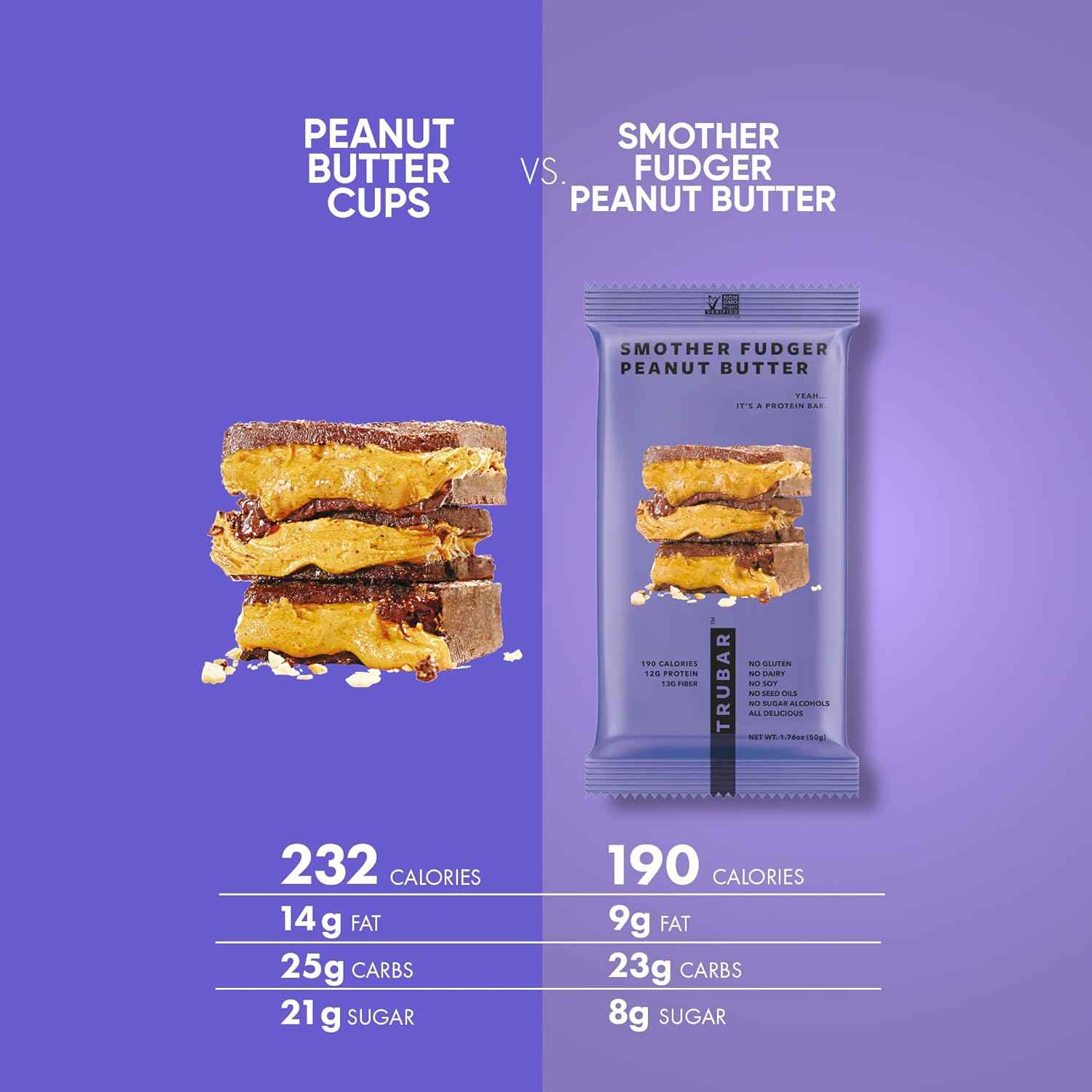 TRUBAR Vegan Protein Bar, Assorted Flavors, Gluten Free, Vegan Protein Snacks, 12G Plant-Based Protein, High Fiber, Healthy Protein Bars