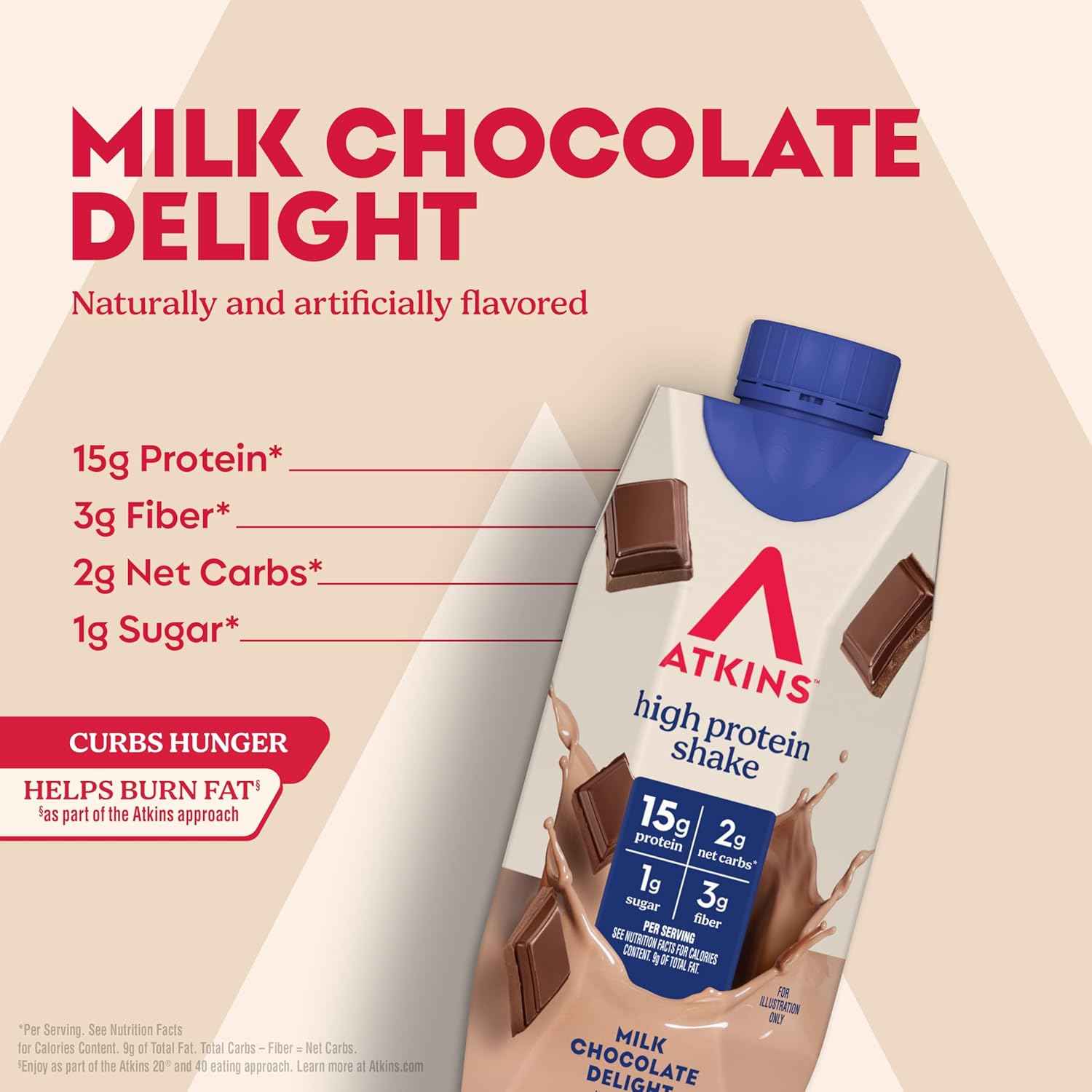 Atkins High Protein Shake, 15g Protein, 2g Net Carb, 1g Sugar, Keto Friendly, Chocolate Flavored Protein Shakes