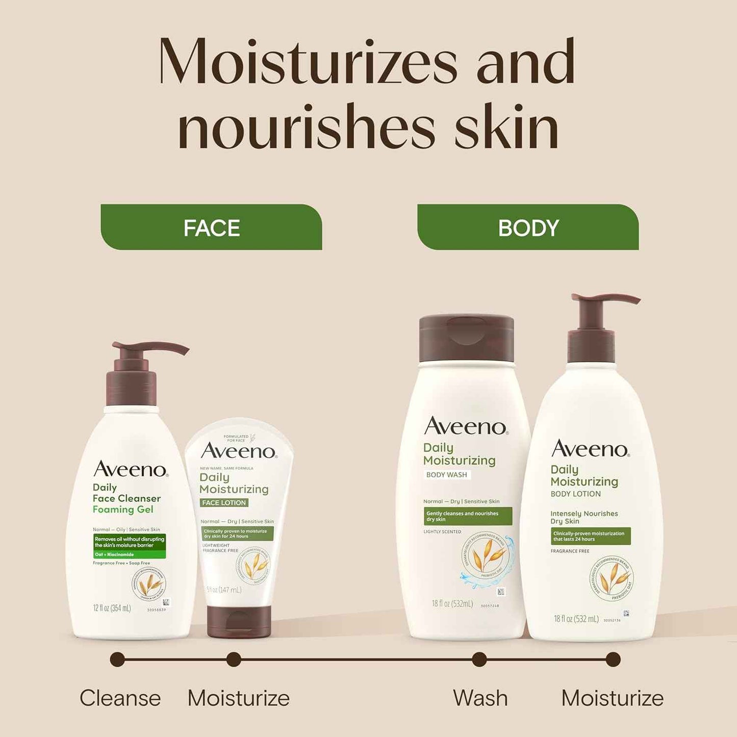 Aveeno Daily Moisturizing Face Lotion with Soothing Prebiotic Oat, Lightweight Non-Greasy Facial Moisturizer for Normal to Dry, Sensitive Skin, 24-Hour Moisture, Fragrance-Free
