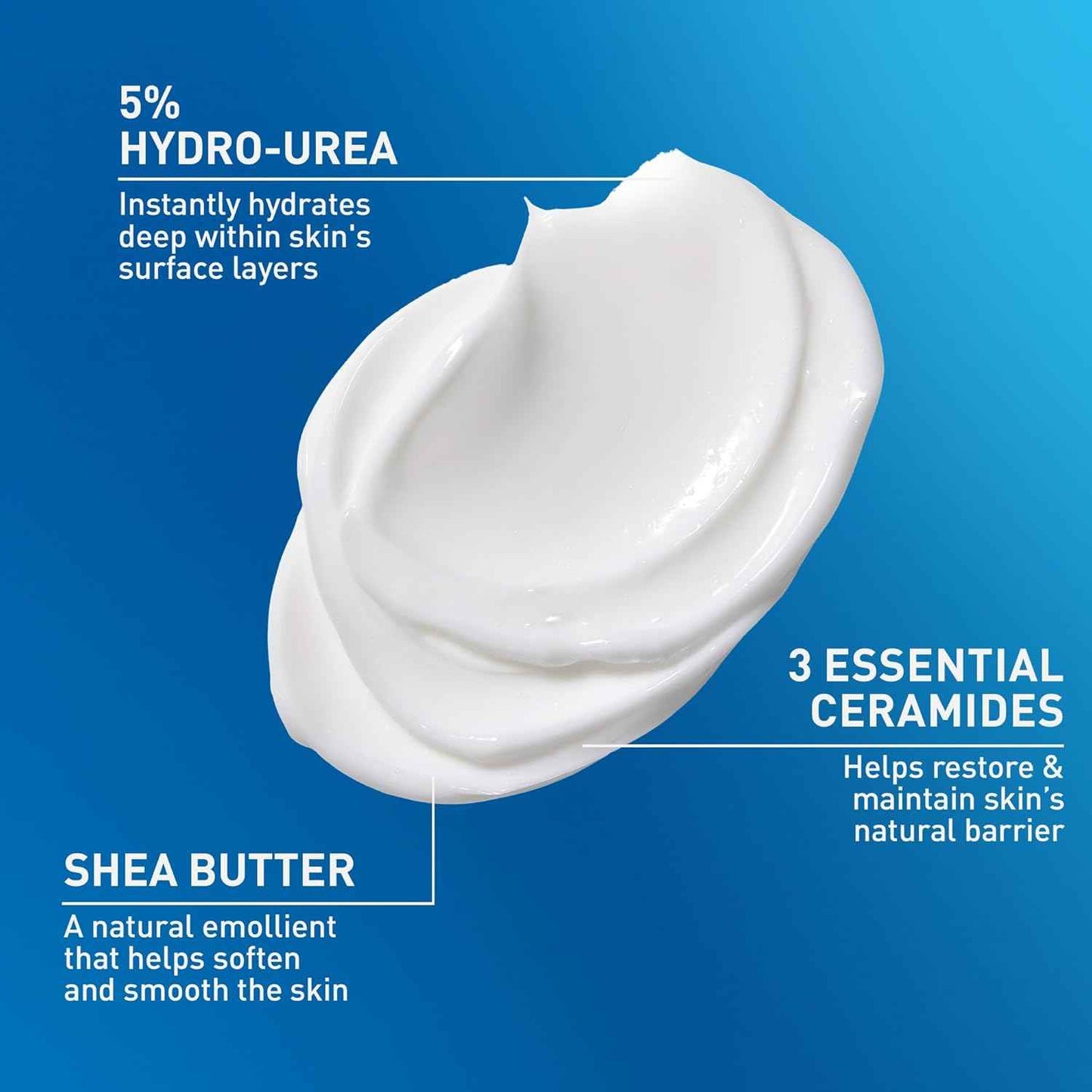 CeraVe Intensive Moisturizing Lotion, 3 Essential Ceramides + Hydro-Urea + Shea Butter, Body Lotion for Very Dry Skin, Relieves Rough, Tight, Red & Itchy Skin, Non-Greasy Hydrating Cream, 19oz