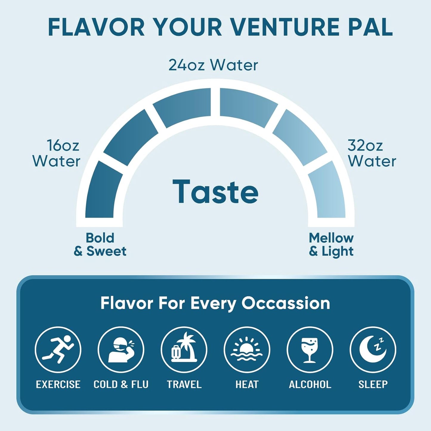 Venture_Pal_Sugar_Free_Electrolyte_Powder_Packets_-_Liquid_Daily_IV_Hydration_Packets_|_Electrolytes_Drink_Mix_with_5_Vitamins_&_7_Electrolytes_|_Keto_Friendly_|_Non-GMO_|_Certified_Vegan_|_16_Sticks