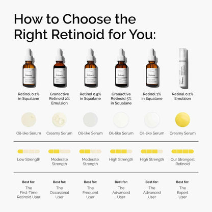 The Ordinary Retinal 0.2% Emulsion, High-Strength Retinoid Serum for Advanced Anti-Aging Support, 0.5 Fl Oz