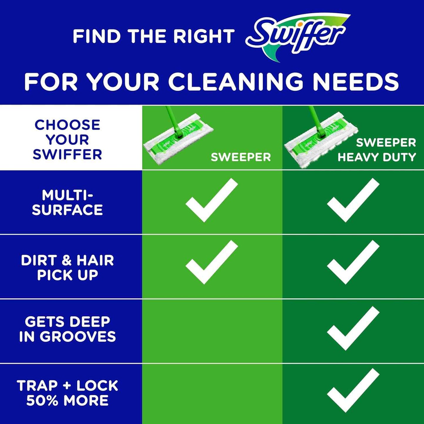 Swiffer Sweeper Heavy Duty Dry Multi-Surface Cloth Refills for Floor Sweeping and Cleaning