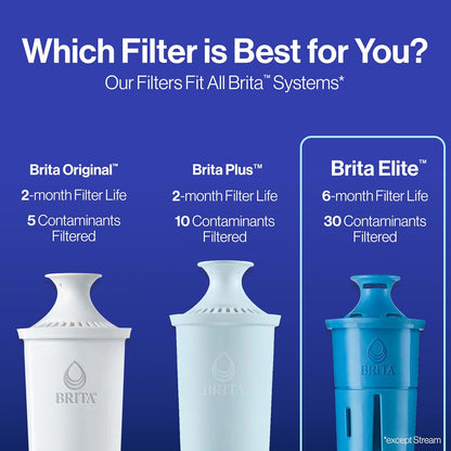 Brita_Elite_Water_Filter_Replacement_for_Pitchers_and_Dispensers,_NSF_Certified_to_Remove_99%_of_Lead,_1_Count