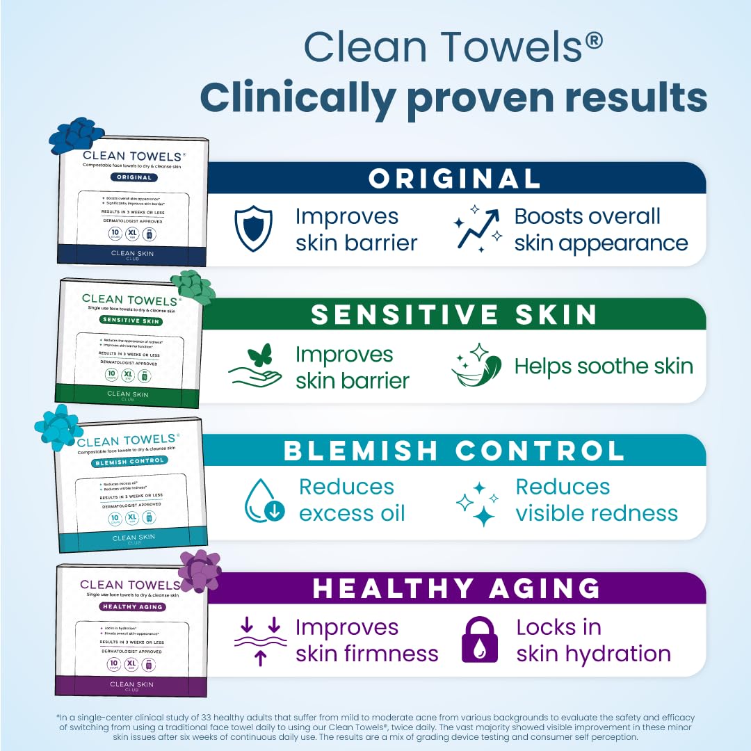 Clean_Skin_Club_Clean_Towels®_XL_Variety_4-Pack_Travel_Set,_Disposable_Face_Towels,_Includes_Original,_Sensitive,_Blemish_Control_&_Healthy_Aging,_40_Count_Total,_10_Each