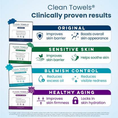 Clean_Skin_Club_Clean_Towels®_XL_Variety_4-Pack_Travel_Set,_Disposable_Face_Towels,_Includes_Original,_Sensitive,_Blemish_Control_&_Healthy_Aging,_40_Count_Total,_10_Each