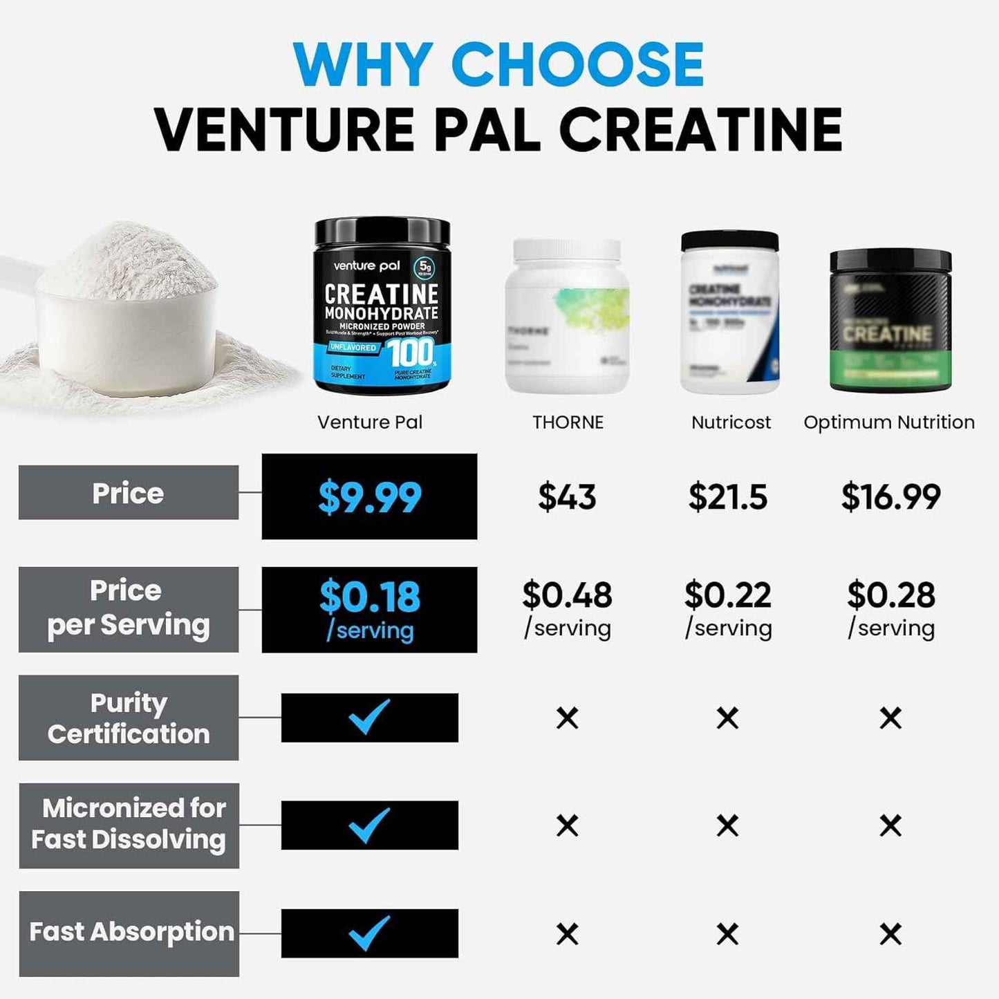 Venture Pal 100% Pure Micronized Creatine Monohydrate Powder, Unflavored Creatine for Women & Men, Vegan, Keto, Gluten Free, 5 g (5000mg) per Serving, Creatina Monohidratada en Polvo