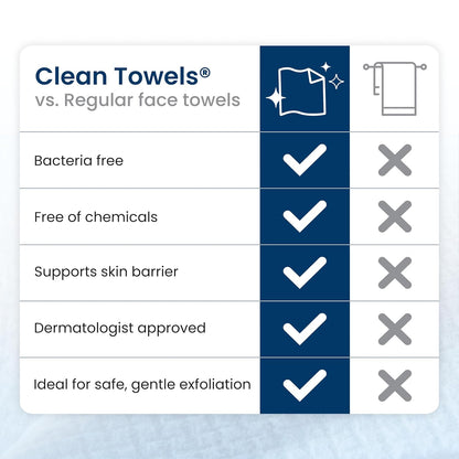 Clean_Skin_Club_Clean_Towels_XL®,_Travel_Pack_100%_USDA_Biobased_Disposable_Face_Towel,_Eczema_Association_Accepted,Dry_Wipes,_TSA-Approved_Travel_Essential,_3_Packs,_30_ct_Total