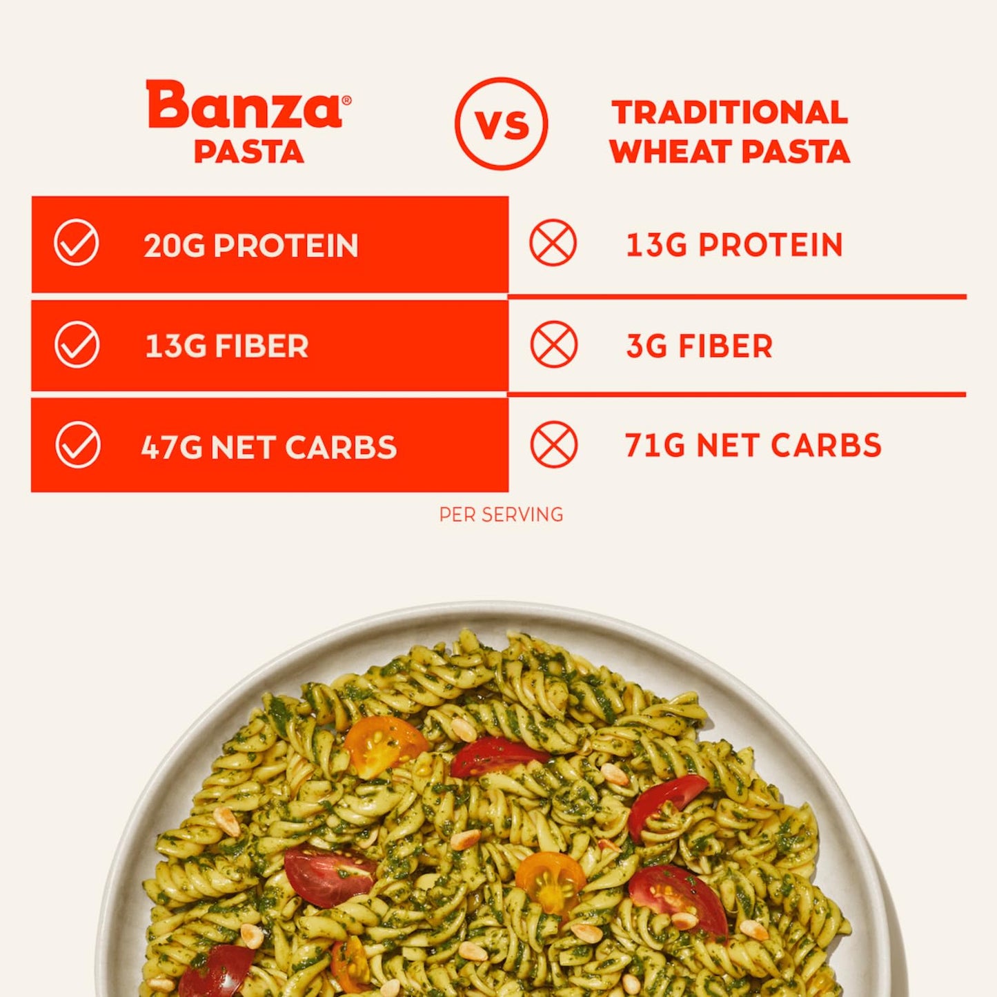 Banza_Cavatappi_Pasta_from_Chickpeas_-_Gluten_Free,_High_Protein,_and_Lower_Carb_Protein_Cavatappi_Chickpea_Pasta_-_8oz