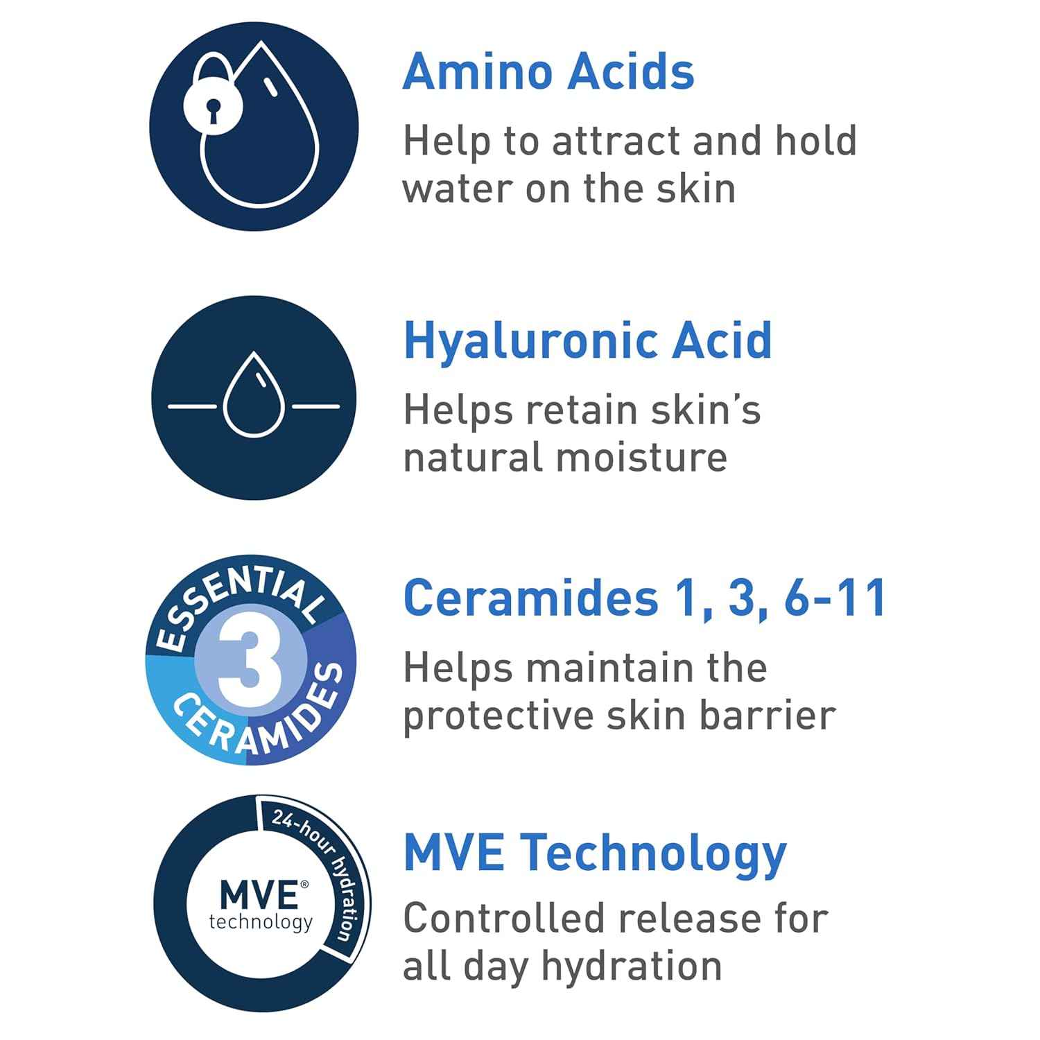 CeraVe Hydrating Cream To Foam Cleanser, Makeup Remover Face Wash For Dry Skin, Foaming Facial Cleanser With Hyaluronic Acid, Normal To Dry Skin, Fragrance Free & Non Comedogenic