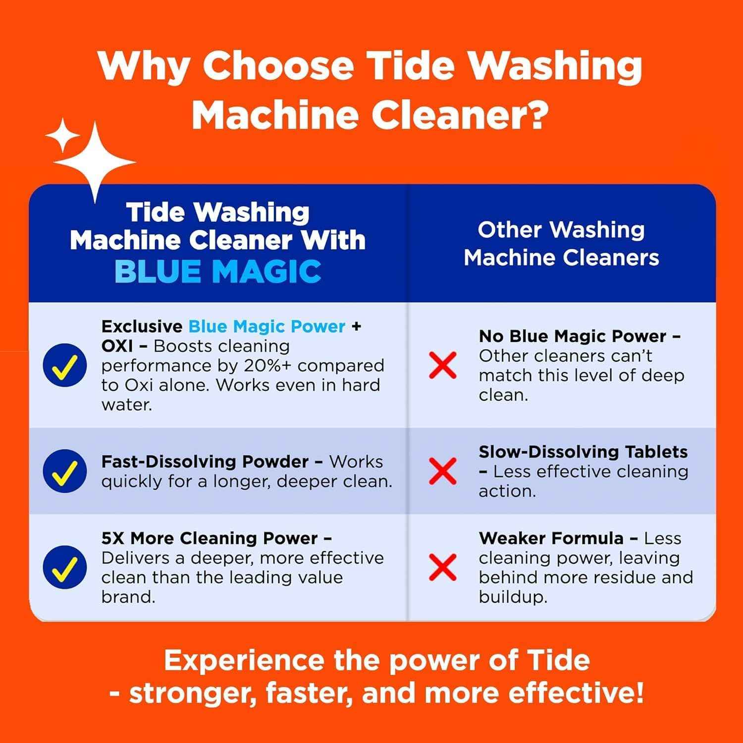Washing Machine Cleaner by Tide, Washer Machine Cleaner with Oxi for Front and Top Loader Washer Machines, Deep Cleaning Odor Eliminator, 3 Month Supply
